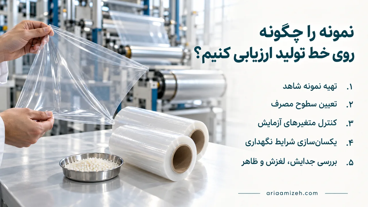 بررسی دستی فیلم شفاف کنار رولها و گرانولهای روشن در محیط خط تولید، همراه با خلاصهٔ پنج مرحله ارزیابی نمونه