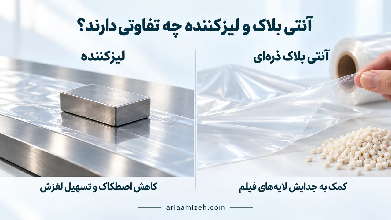 مقایسهٔ افزودنی آنتی بلاک و لیزکننده؛ جدایش فیلم شفاف کنار گرانولهای روشن و نمایش فیلم زیر قطعهٔ فلزی روی سطح صاف