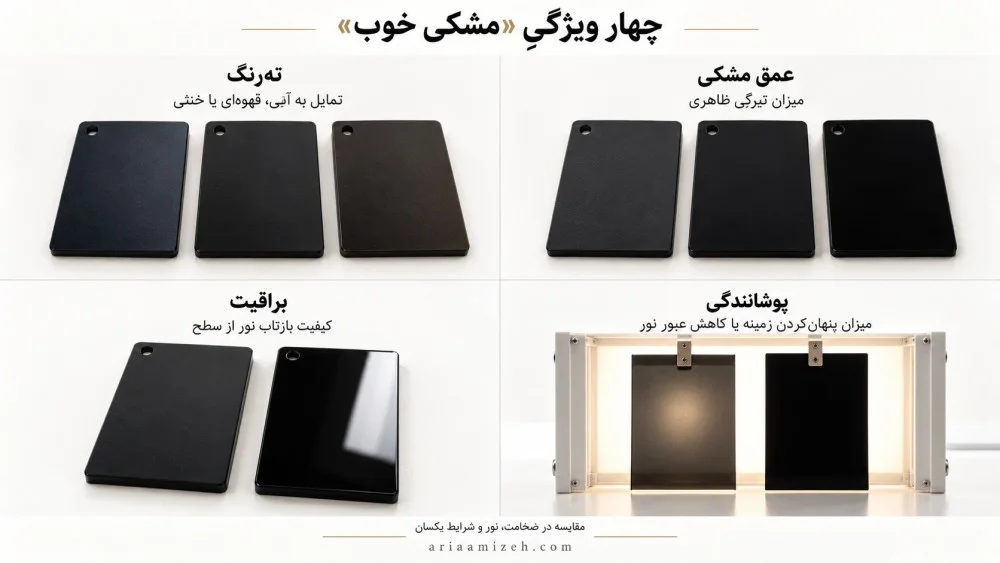 مقایسه عمق مشکی، ته‌رنگ و براقیت نمونه‌های پلیمری و پوشانندگی فیلم مشکی مقابل نور