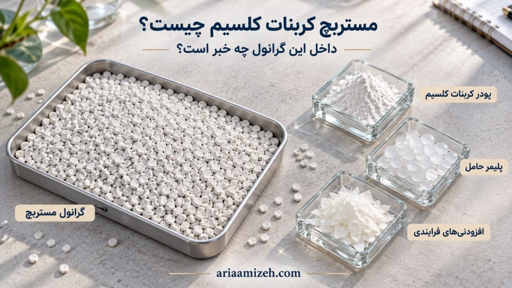 سینی گرانول مستربچ کربنات کلسیم کنار نمونه‌های پودر معدنی، پلیمر حامل و افزودنی‌های فرایندی