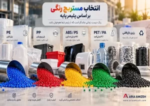 نمایش انواع مستربچ رنگی برای پلیمرهای PE، PP، ABS، PS، PET و PA با تأکید بر انتخاب حامل سازگار با پلیمر پایه | آریا آمیزه