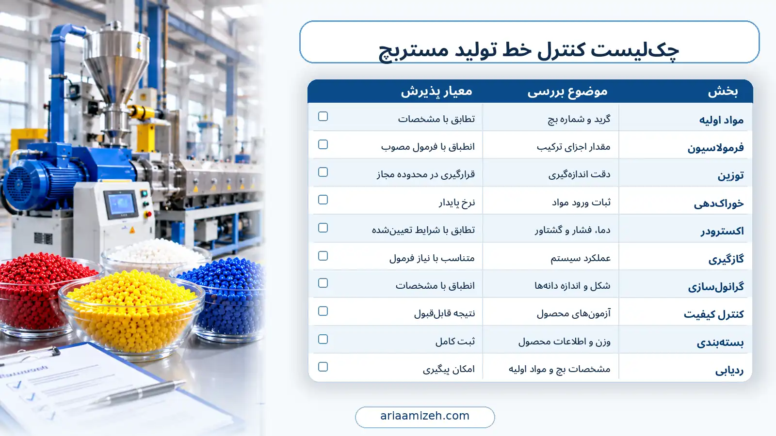 چکلیست کنترل خط تولید مستربچ شامل بررسی مواد اولیه، فرمولاسیون، توزین، خوراکدهی، اکسترودر، گرانولسازی، کیفیت و بستهبندی در کنار تجهیزات صنعتی و گرانولهای رنگی.