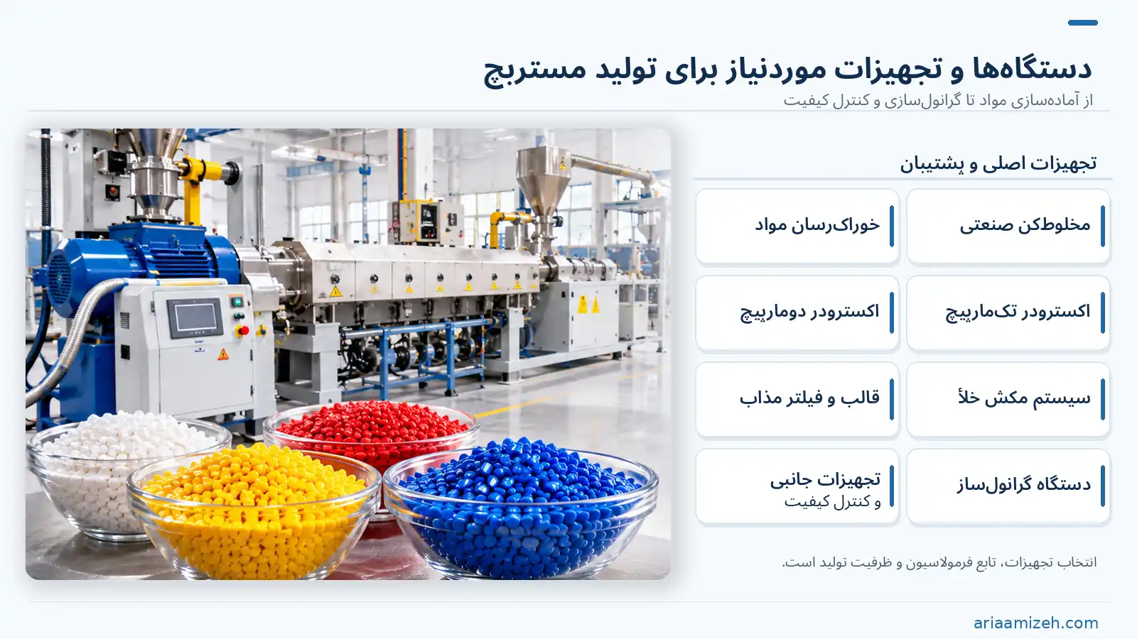 نمای تجهیزات خط تولید مستربچ شامل اکسترودر صنعتی، مخازن خوراکدهی و گرانولهای رنگی، همراه با معرفی دستگاههای اصلی و تجهیزات جانبی.