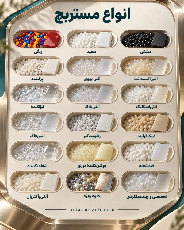 مجموعه نمونه‌های گرانول و پلاک پلیمری با برچسب ۱۸ نوع مستربچ رنگی، افزودنی و تخصصی