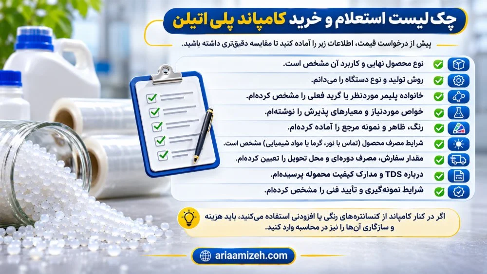 چک‌لیست استعلام و خرید کامپاند پلی اتیلن در کنار گرانول‌های سفید، شامل مشخصات فنی، گرید، مقدار سفارش و مدارک کیفیت.
