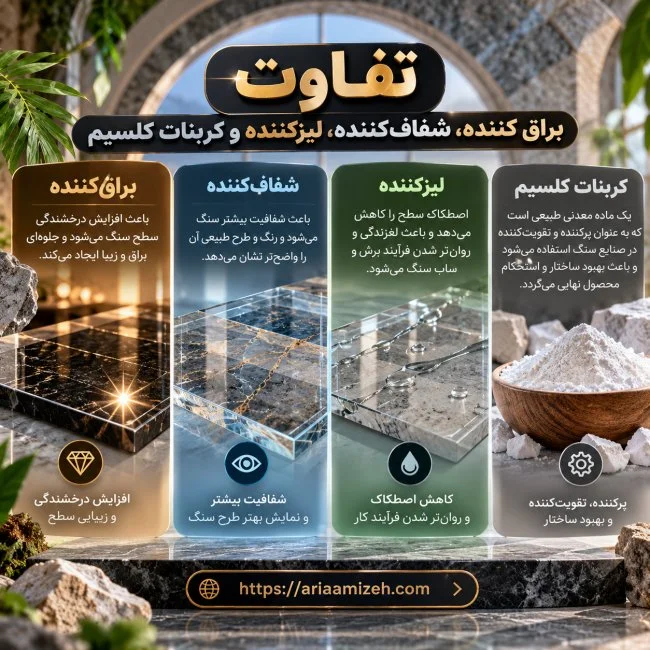 مقایسه تفاوت براق‌کننده، شفاف‌کننده، لیزکننده و کربنات کلسیم از نظر عملکرد، کاربرد و ویژگی‌ها در صنایع مختلف