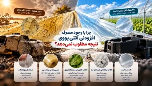 دلایل عملکرد نامطلوب افزودنی آنتی یووی شامل شکنندگی فیلم، زردشدگی، پراکنش غیریکنواخت و افت شفافیت