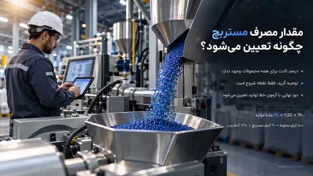 مقدار مصرف مستربچ در تولید پلاستیک و نحوه محاسبه درصد اختلاط مستربچ با مواد اولیه